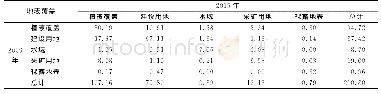 表3 2009-2015年辽阳矿区土地利用转移矩阵