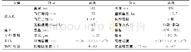 《表1 天狼星SIRIUS Pro主要技术参数》