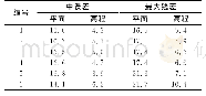 《表5 本文方法测量精度统计》