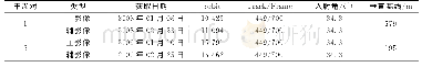 《表1 ALOS PALSAR影像对基本参数》