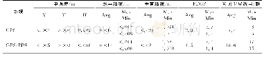 《表3 GPS与GPS/BDS精度比较》