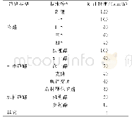 表2 各级道路设计时速表