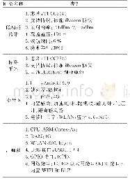 《表1 蓝牙室内定位装备》