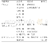 《表1 地形数据获取方法分类》