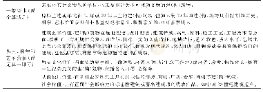 《表1 历史建筑判定标准：历史建筑确定方法研究与实践——以北京市东城区为例》