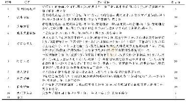 《表3 技术分评分细则：测绘项目招标文件编制的探讨》