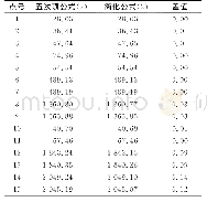 《表2 与简化公式计算子午线收敛角及其差值》