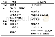 《表2 测试工况信息：电离层对超长GNSS基线共视影响分析》