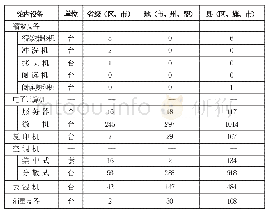 《表1 2016年广西壮族自治区各级国家综合档案馆馆内设备情况》
