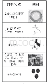 《表2 纸质电路项目材料：面向中小学生的美国图书馆创客教育实践研究》