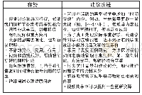 《表2 2014年至2017年“教学课程概论”定性反馈》