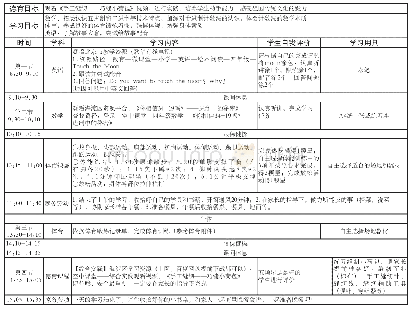 表1 第一种教学方案示例：停课不停学教学计划（四年级）