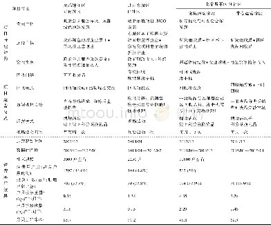 《表1 不同治理模式的社区行动效果对比》