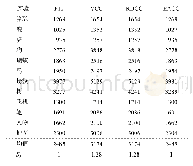 《表1 不同方法得到的链码总码数》