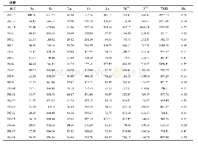 表3 准苏吉花矿区花岗斑岩(ZK)和花岗闪长岩(PG)锆石微量元素分析结果(μg/g)