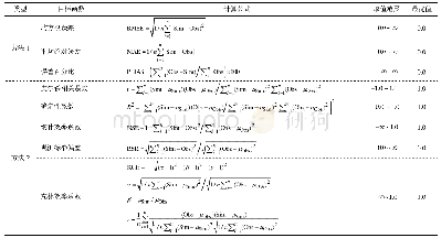 表1 水文模型参数优化中常用目标函数的计算公式、取值范围和最优值汇总