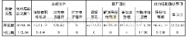 《表2 普通程序示范庭和对比庭庭前会议召开情况统计结果[3](单位:件/%)》