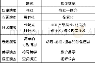 《表1 从建筑到媒体建筑的演变》