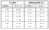 《表1 Man：一种基于自适应轮廓波变换的图像编码方法》