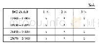 表2 用于国际广播(International Broadcasting)的高频(HF)频段