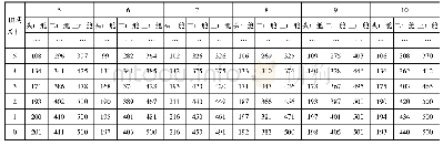 《表4：基于预测方法的邮轮定价方案》