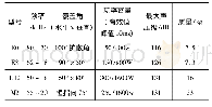 《表1 扬声器参数指标：小型文化综合体音效装备配置仿真分析研究》