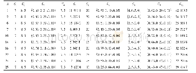 《表6 高速列车转向架系统综合评估矩阵Table 6 Comprehensive evaluation matrix of high speed train bogie system》