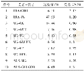 《表3 存在交叉携带污染的组合1Table 3 Combinations containing carryover contamination 1》