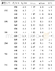 《表2 不同温度下不粘连层数概率统计表Table 2 Probability statistics of inadhesion at different temperatures》