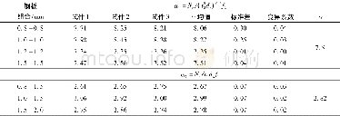 《表8 锁铆连接计算系数的确定Table 8 Determination of calculated coefficient for SPR connections》