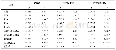 《表2 不同混合度指标下的二项Logit模型Table 2 Binary logit models with different measurements》