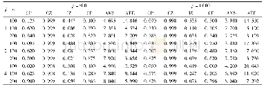 《表1 例1的模拟结果:不同的样本容量和不同的J》