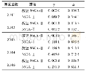 《表4 算法性能比较Table 4 Comparison of performance of different algorithms》