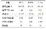 《表2 有机工质的基本参数Table 2 Basic parameters of organic fluids》