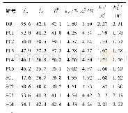 《表2 试件σ-ε曲线特征点试验平均值》