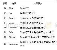 《表2 特征表：基于本体的水稻育种方法应用知识库构建》