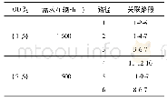 《表2 OD对交通需求及相关路径》