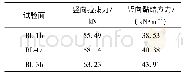 《表5 竖向拉拔力与黏结应力》