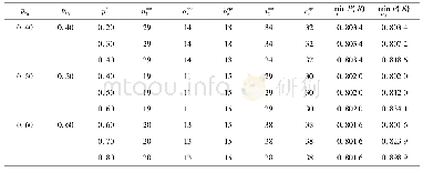 《表2(1)和(2)两种假设检验的功效值对比，z代表r、t》