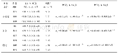 《表1 本研究外场试验基本信息》