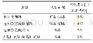 《表2 不同碳固定途径单次固定结果对比[59-60]》