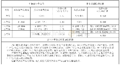《表1 G2京沪高速公路北京段车辆通行费标准和货车计重收费标准》