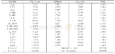 《表9 面板回归数据：普惠金融与地区投资效率的实证研究》