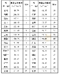 《表1 湖北省森林单位面积蓄积情况》