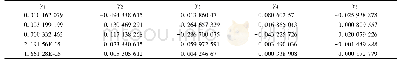 《表6 遗传算法求解的状态方程参数在不同密度下对应的参数》