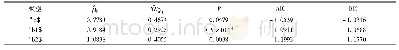 《表3 Zij设为指示变量时β0估计》