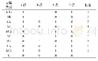 《表2 数据类型及标签：基于边云智能协同的配电网信息物理系统》