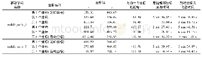 《表1 移动节点的运行轨迹参数》