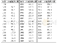 表2 基于ARIMA模型的北京市入境旅游人数预测值万人次