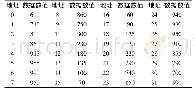 表1 三重PCR引物：基于时钟合成的高速任意波形数字信号产生方法